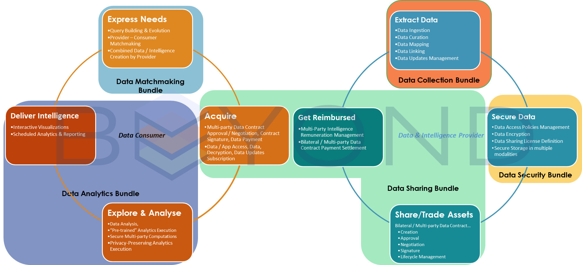 The BEYOND H2020 project concept